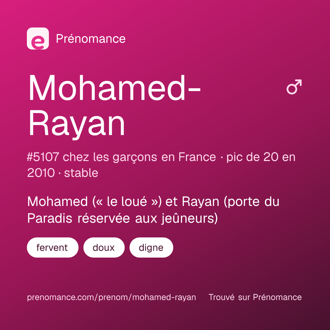 Carte de partage du prénom Mohamed-Rayan