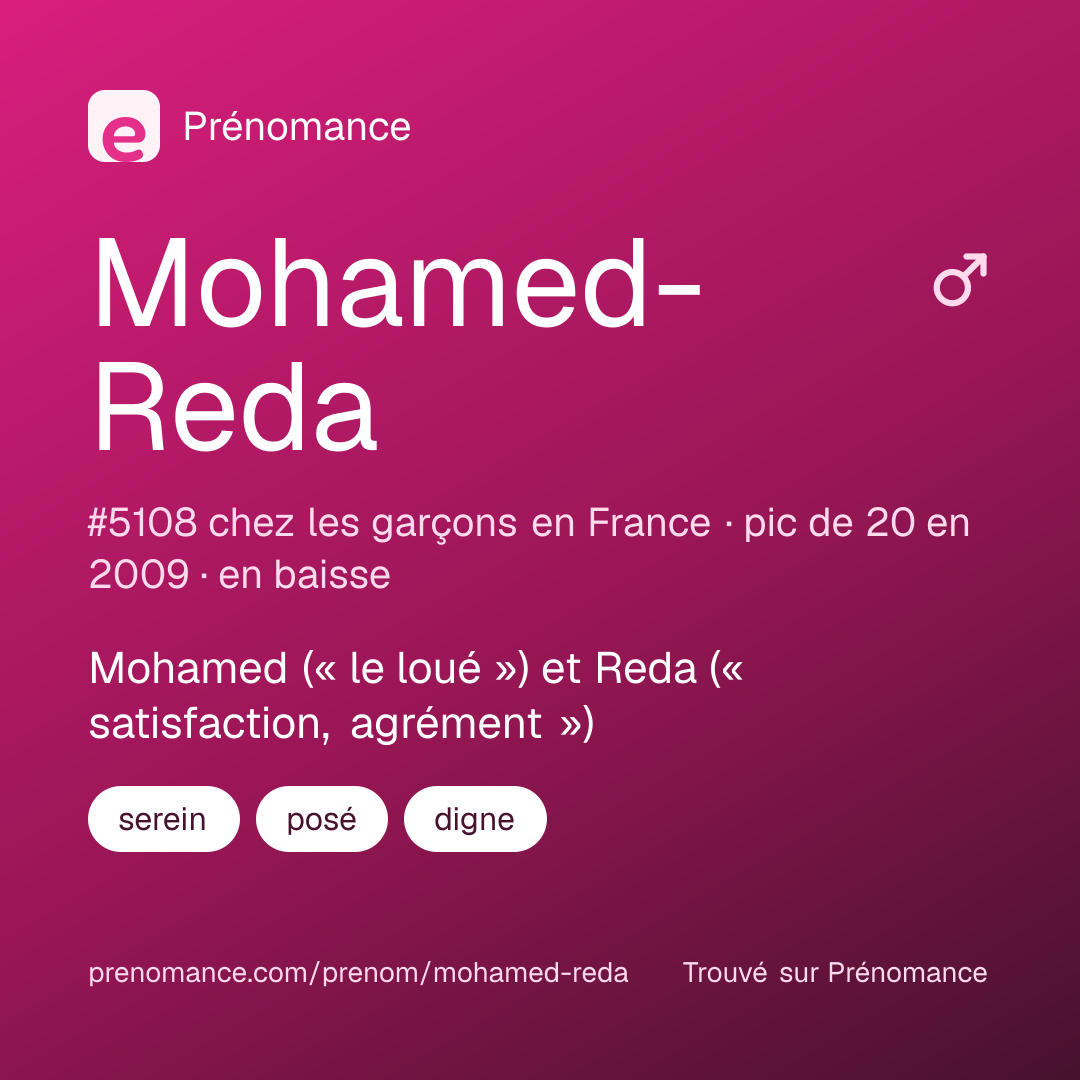 Carte de partage du prénom Mohamed-Reda