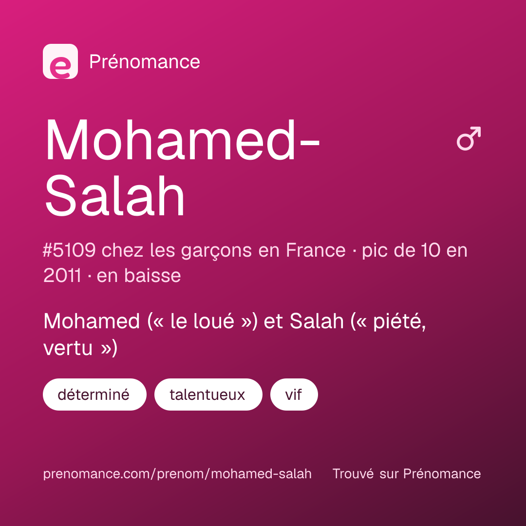 Carte de partage du prénom Mohamed-Salah