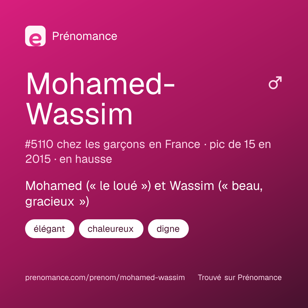 Carte de partage du prénom Mohamed-Wassim