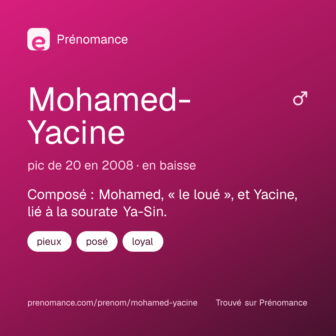 Carte de partage du prénom Mohamed-Yacine