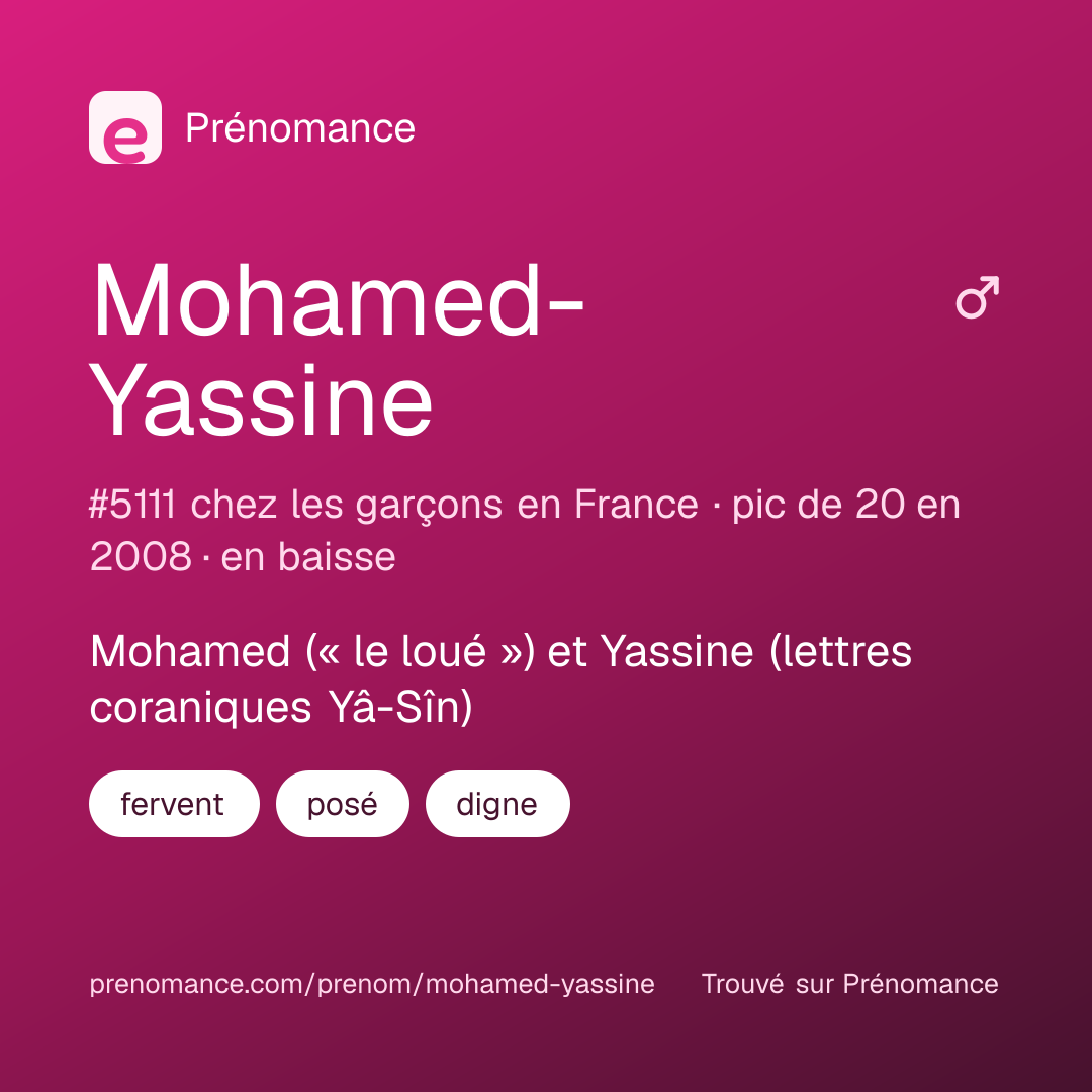 Carte de partage du prénom Mohamed-Yassine