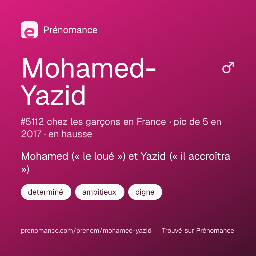 Carte de partage du prénom Mohamed-Yazid