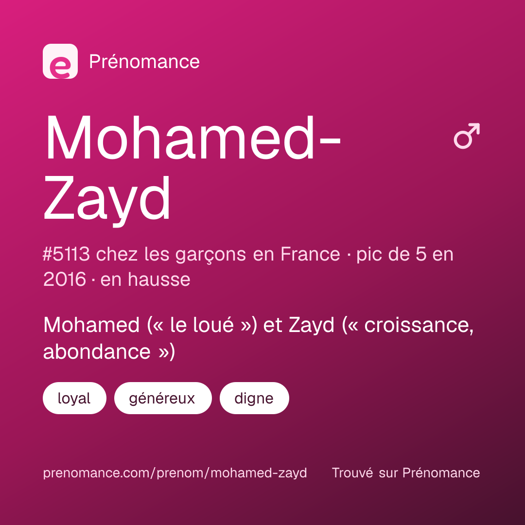 Carte de partage du prénom Mohamed-Zayd