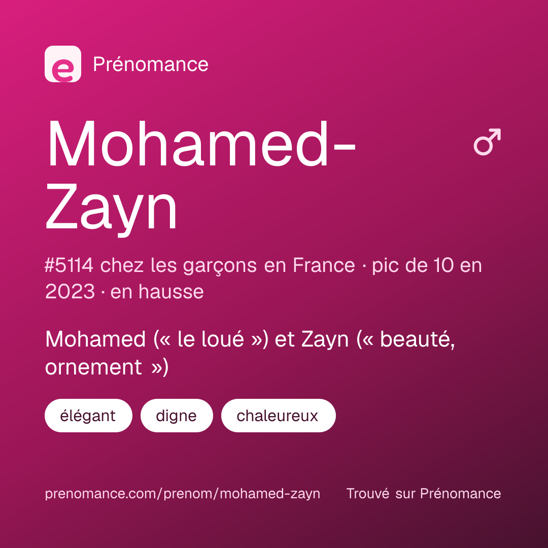 Carte de partage du prénom Mohamed-Zayn