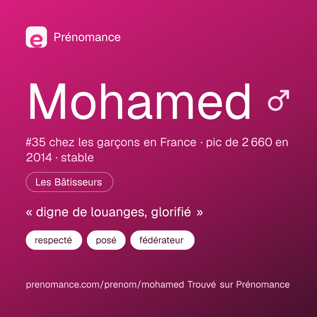 Carte de partage du prénom Mohamed