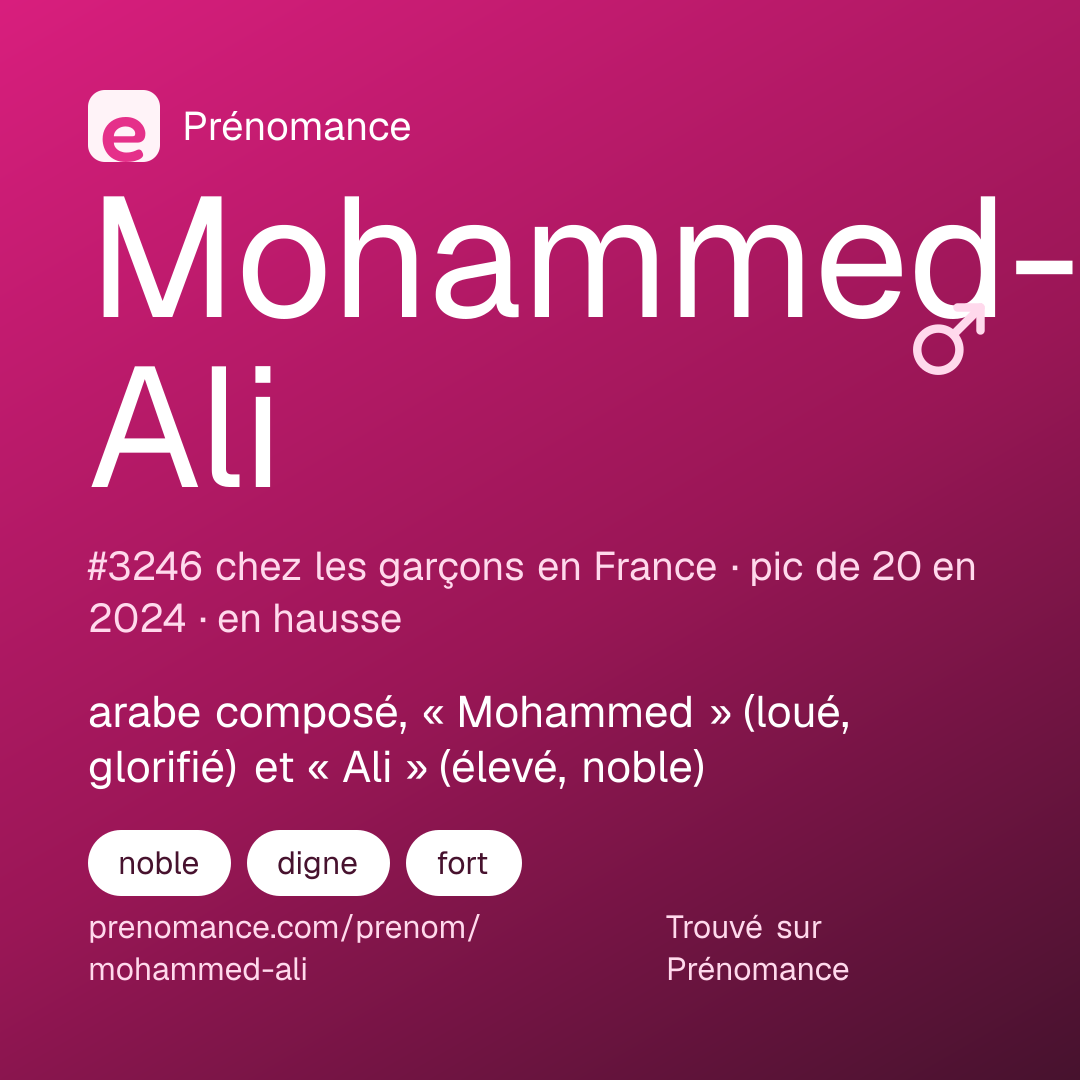 Carte de partage du prénom Mohammed-Ali