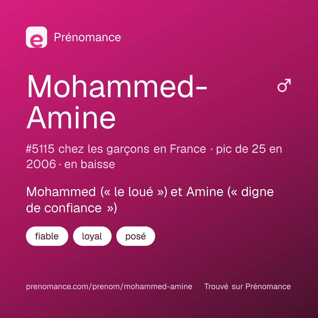 Carte de partage du prénom Mohammed-Amine