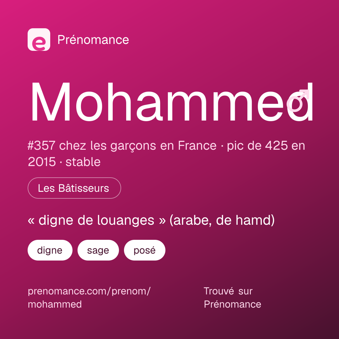 Carte de partage du prénom Mohammed
