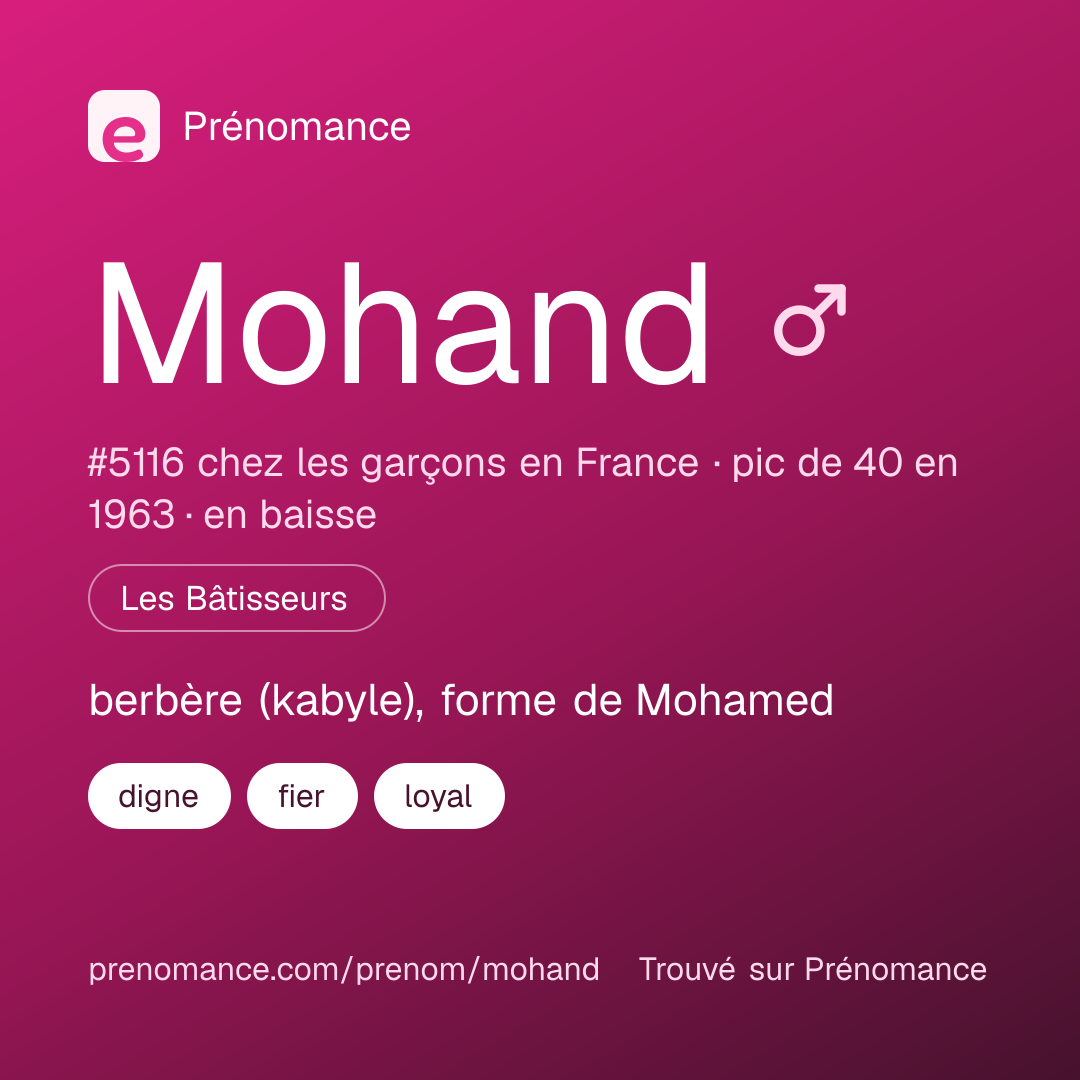Carte de partage du prénom Mohand