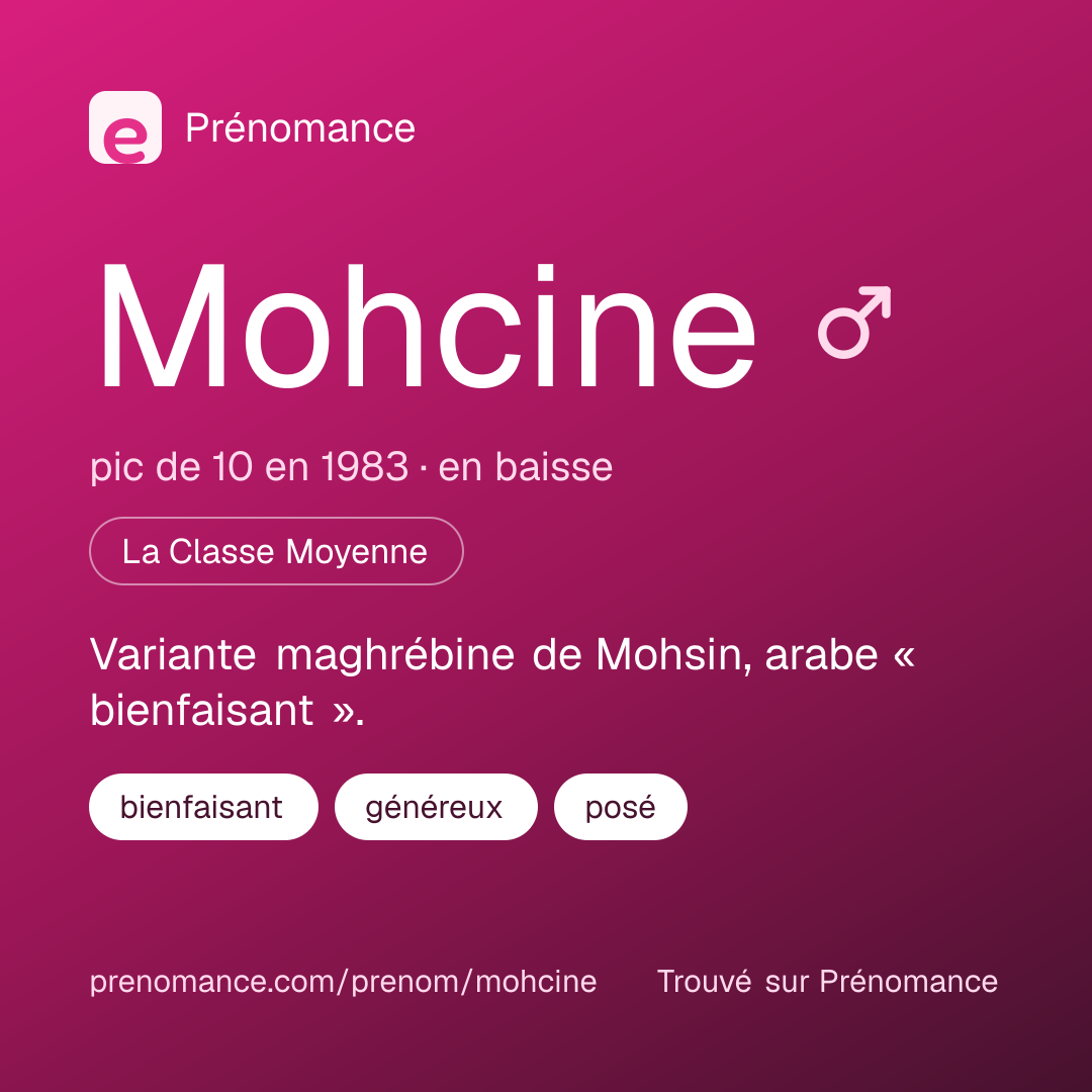Carte de partage du prénom Mohcine