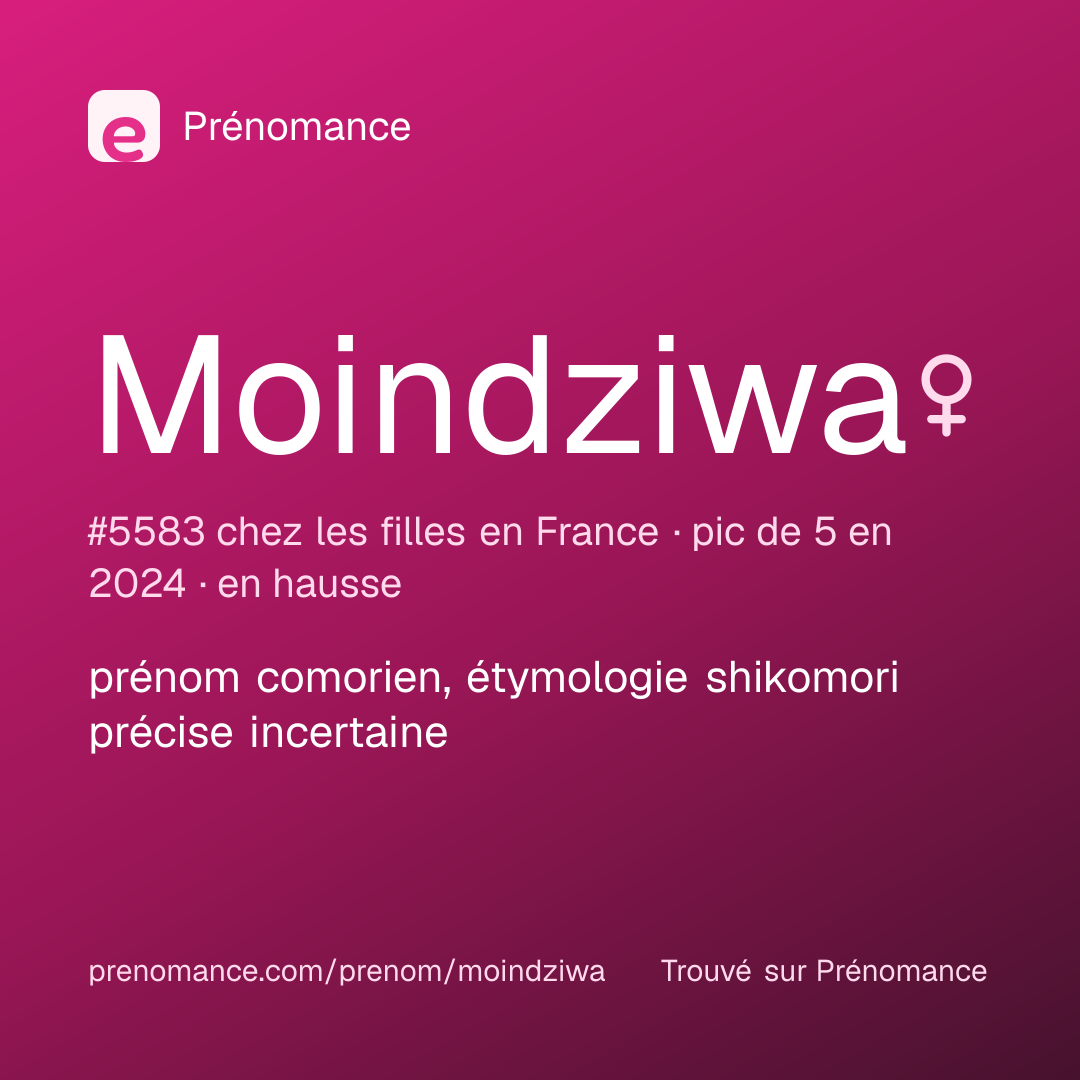 Carte de partage du prénom Moindziwa