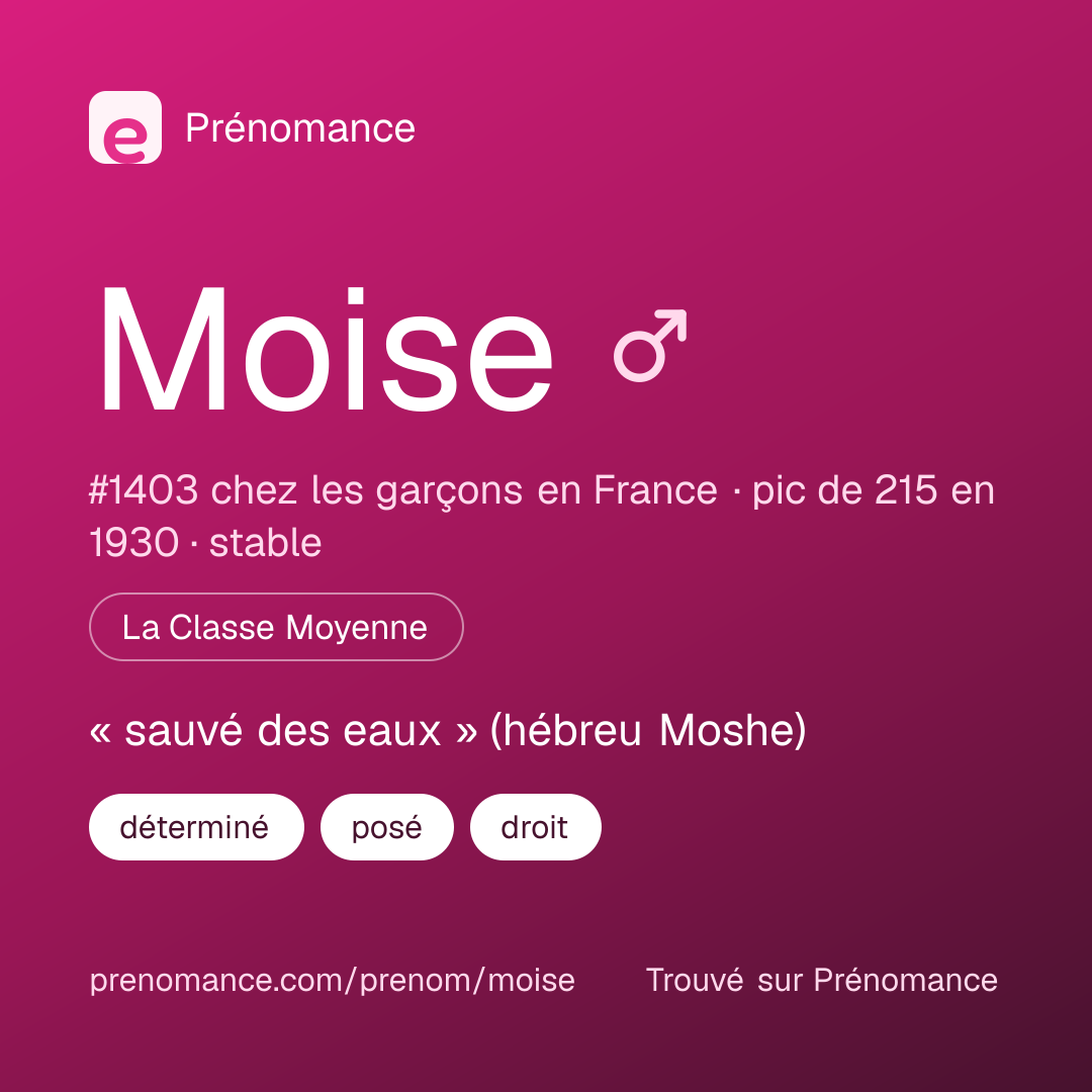 Carte de partage du prénom Moise
