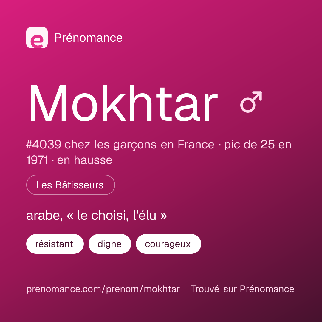 Carte de partage du prénom Mokhtar