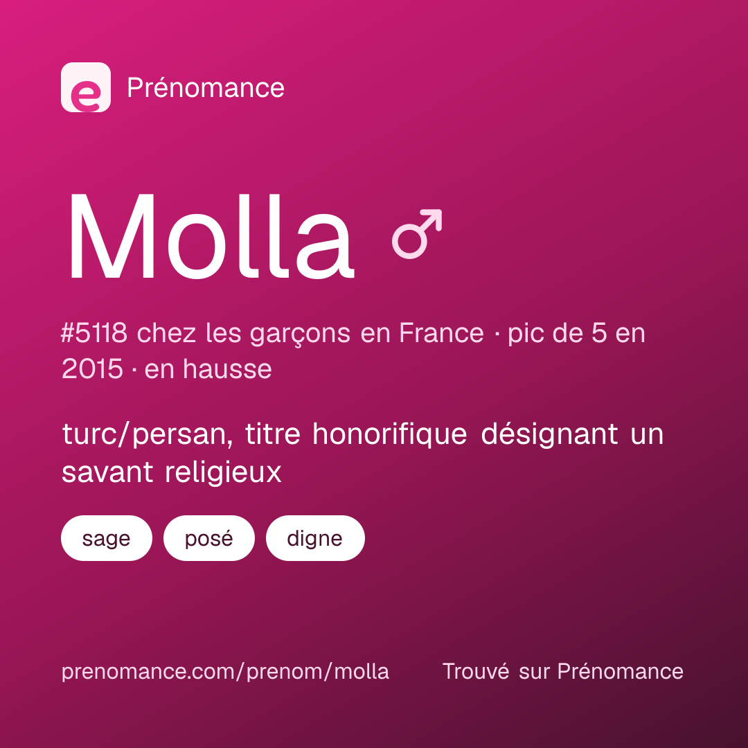 Carte de partage du prénom Molla