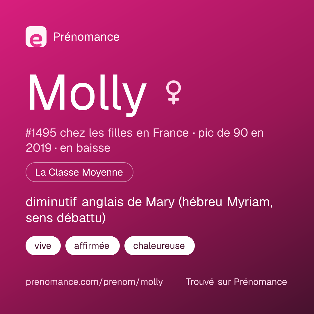 Carte de partage du prénom Molly