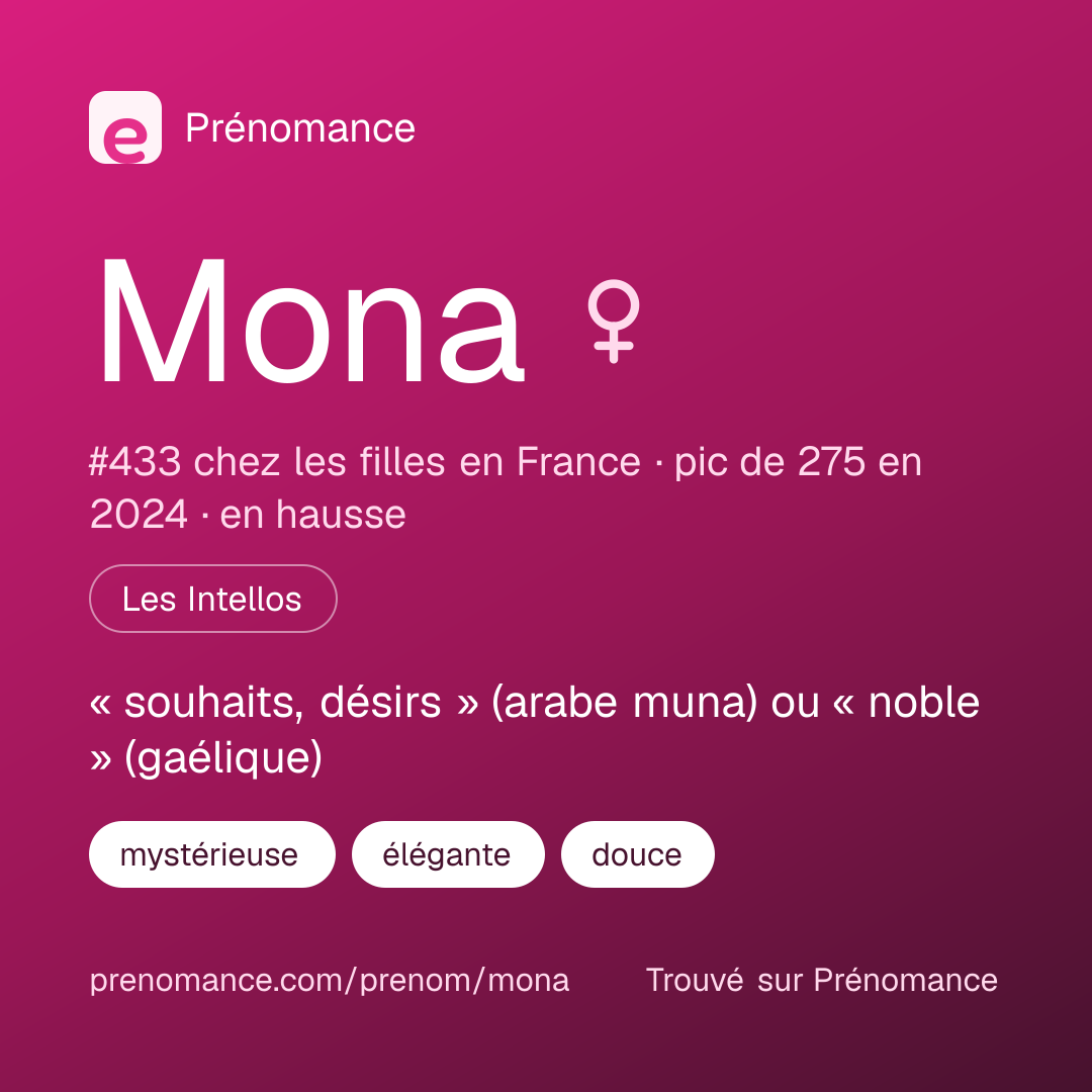 Carte de partage du prénom Mona
