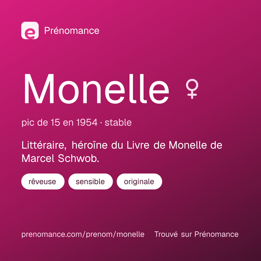 Carte de partage du prénom Monelle