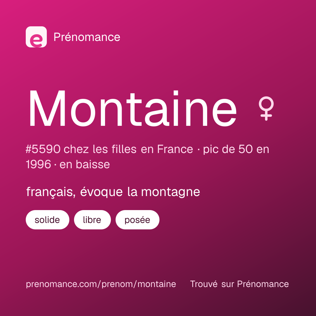 Carte de partage du prénom Montaine