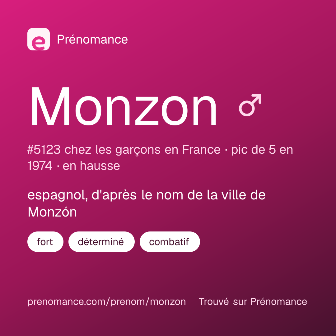 Carte de partage du prénom Monzon