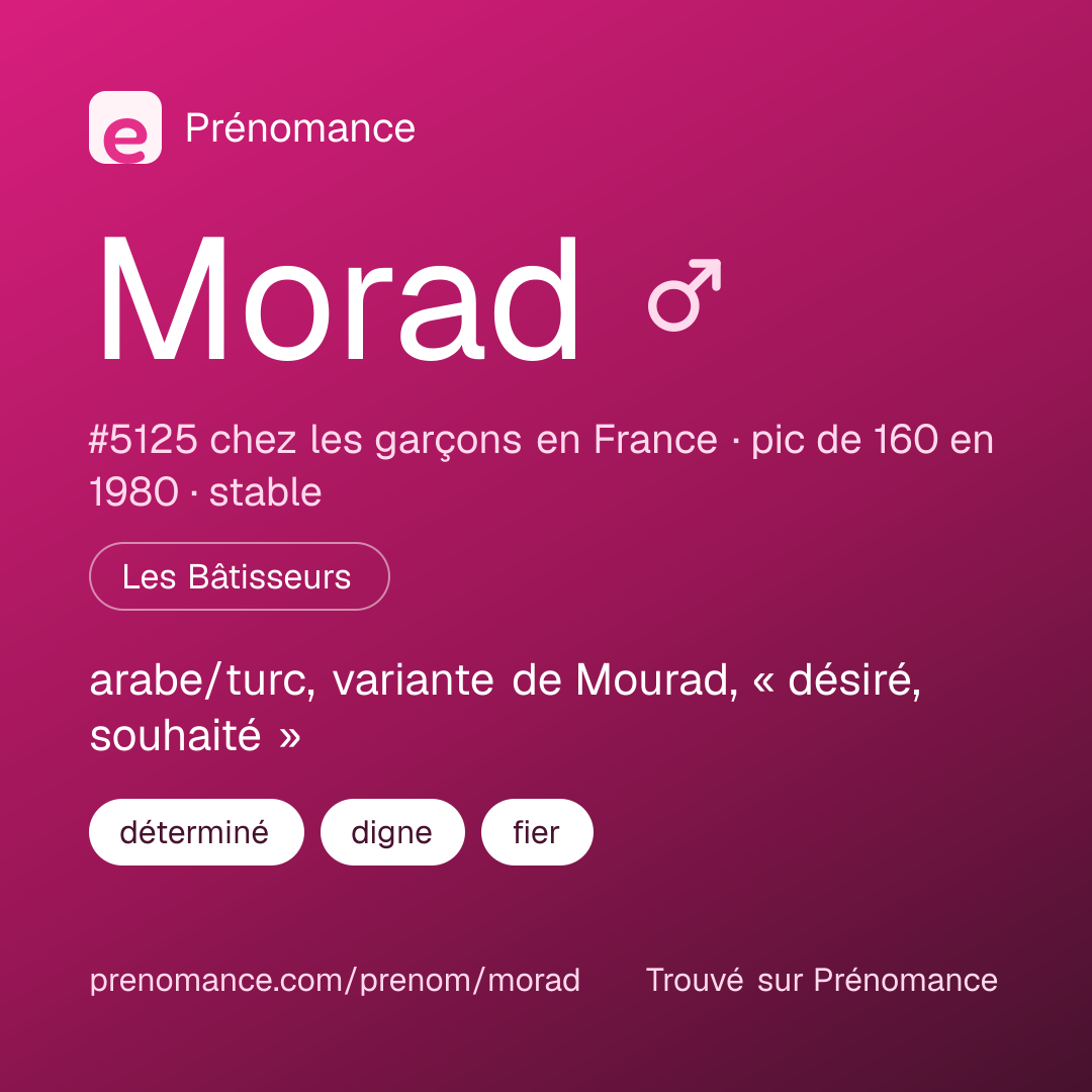 Carte de partage du prénom Morad