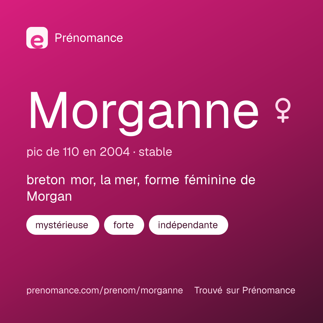 Carte de partage du prénom Morganne