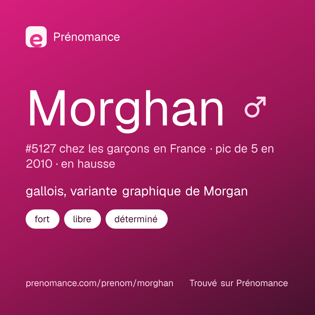 Carte de partage du prénom Morghan