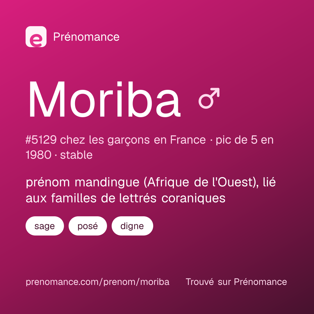 Carte de partage du prénom Moriba