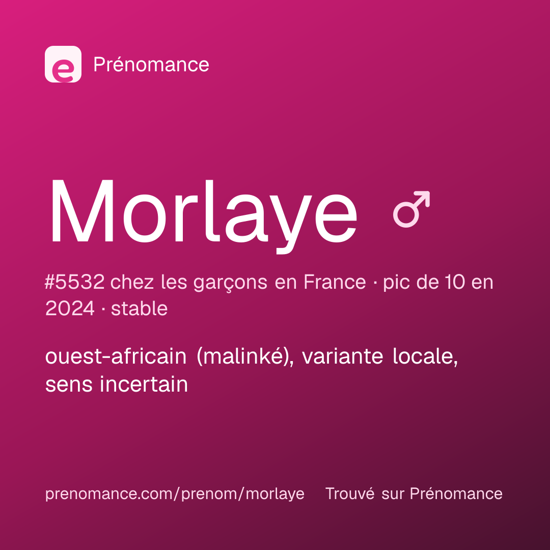 Carte de partage du prénom Morlaye