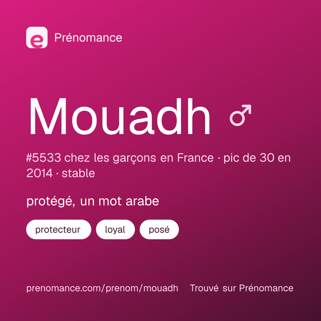 Carte de partage du prénom Mouadh