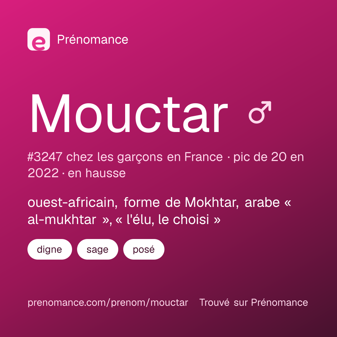 Carte de partage du prénom Mouctar