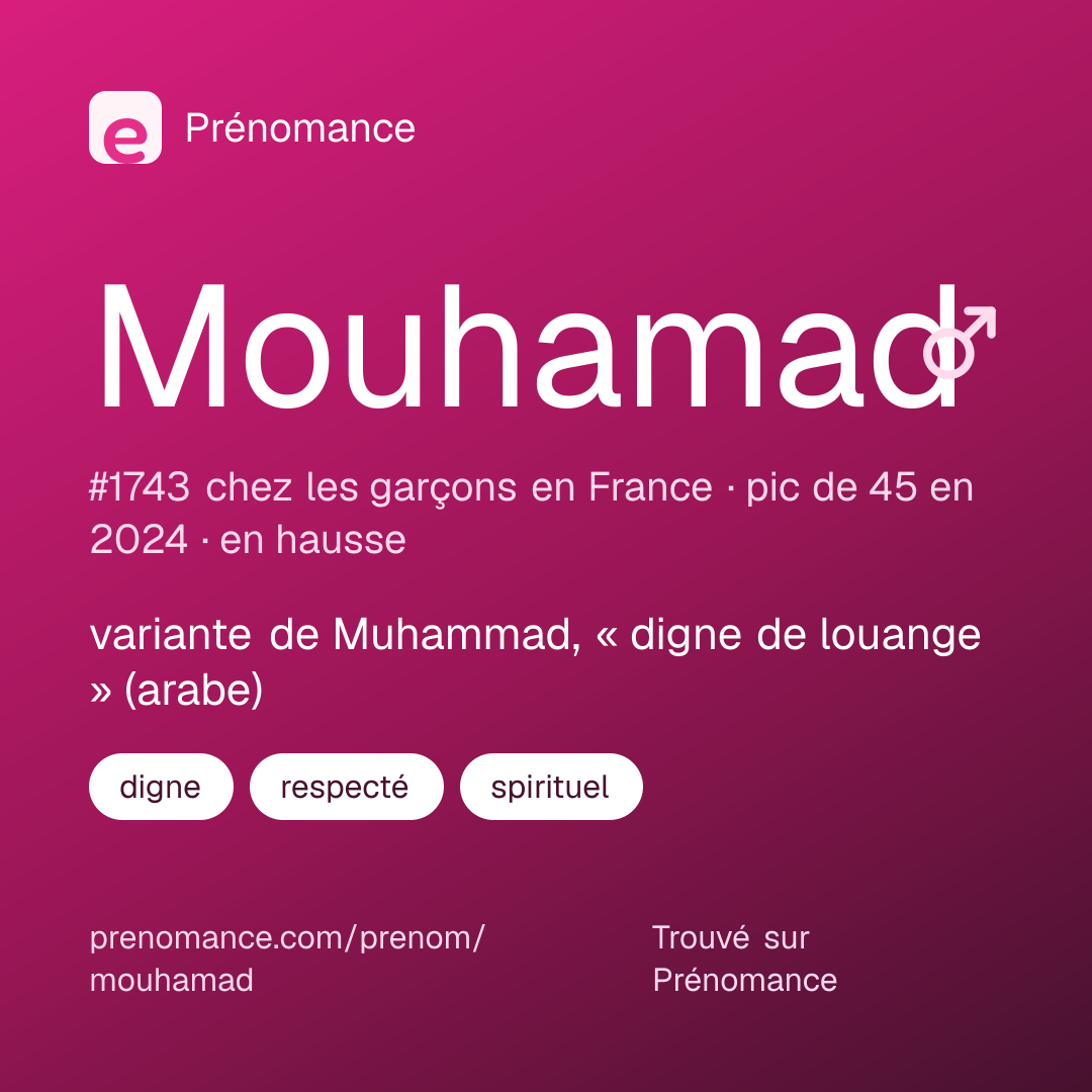 Carte de partage du prénom Mouhamad