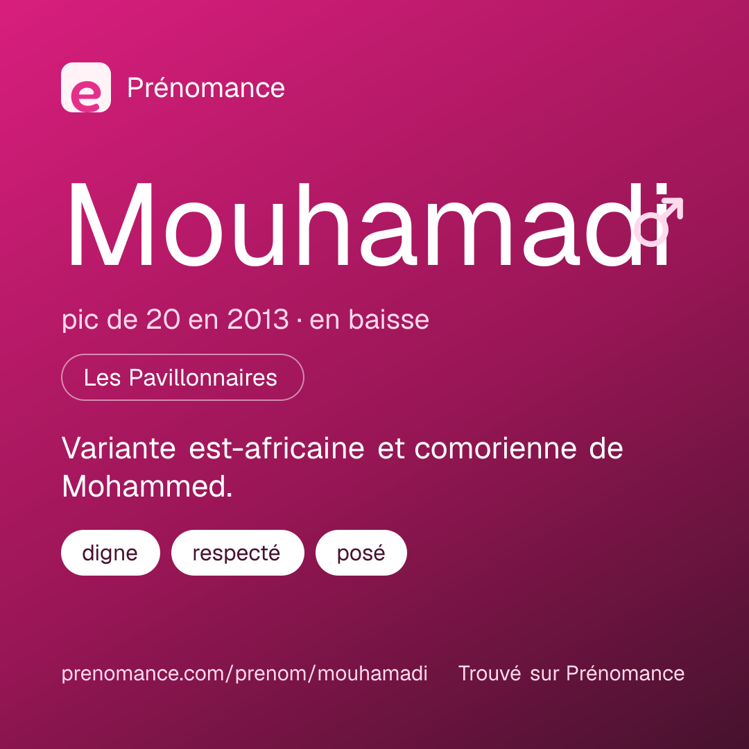 Carte de partage du prénom Mouhamadi