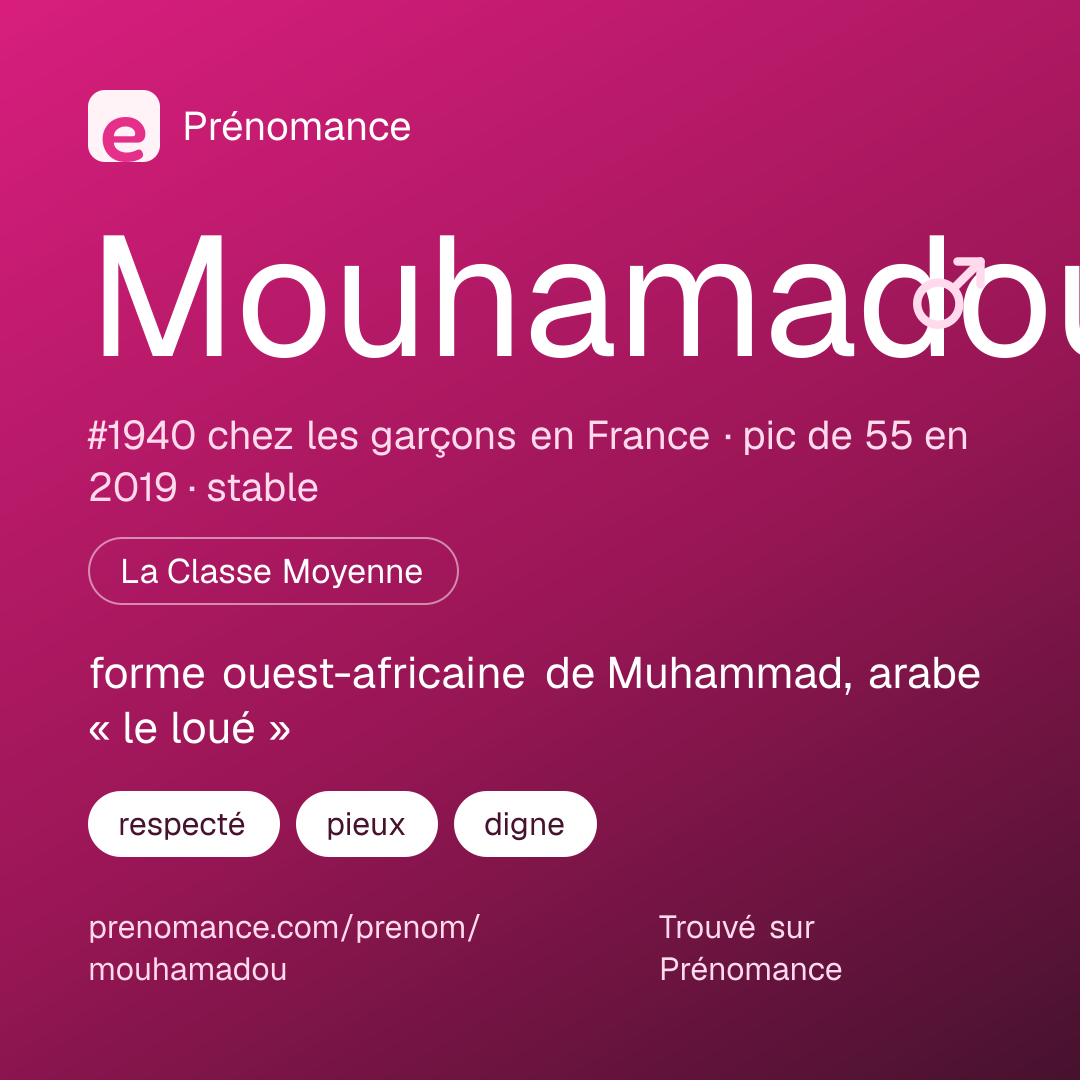 Carte de partage du prénom Mouhamadou