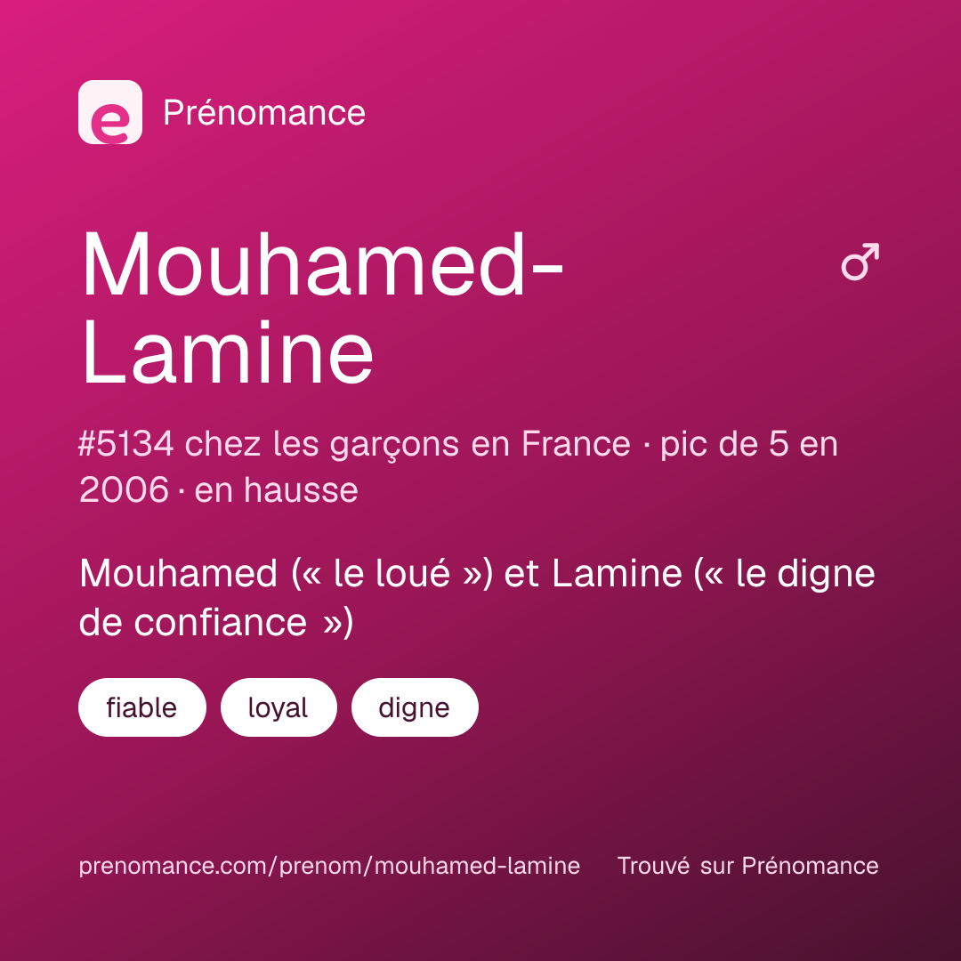 Carte de partage du prénom Mouhamed-Lamine
