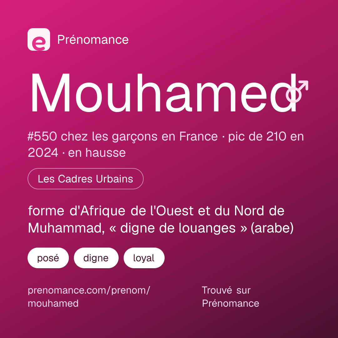 Carte de partage du prénom Mouhamed