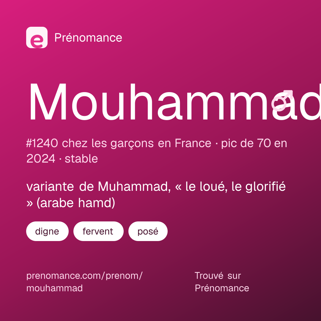 Carte de partage du prénom Mouhammad