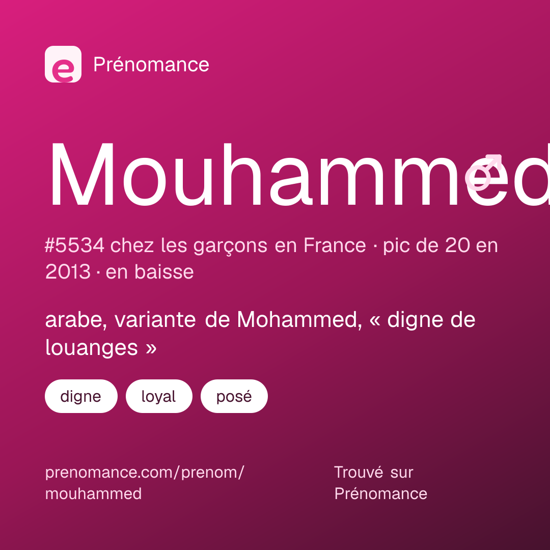 Carte de partage du prénom Mouhammed