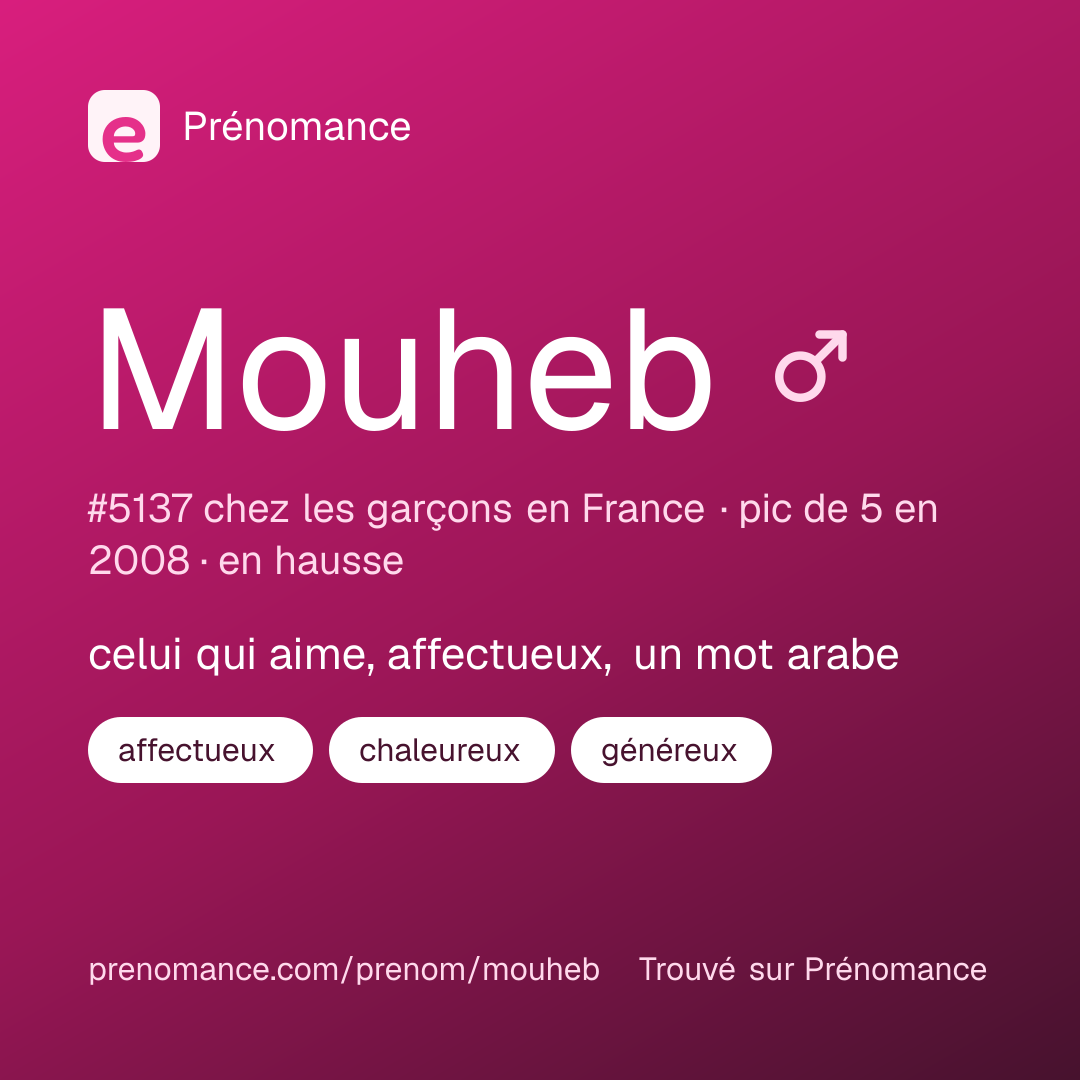 Carte de partage du prénom Mouheb