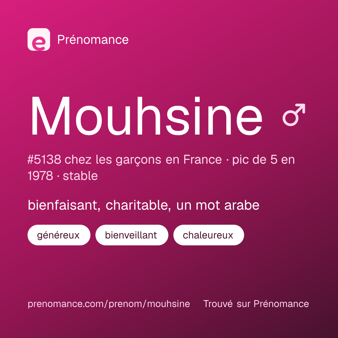 Carte de partage du prénom Mouhsine