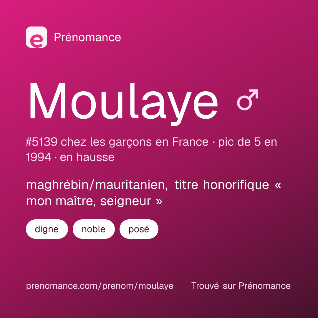 Carte de partage du prénom Moulaye