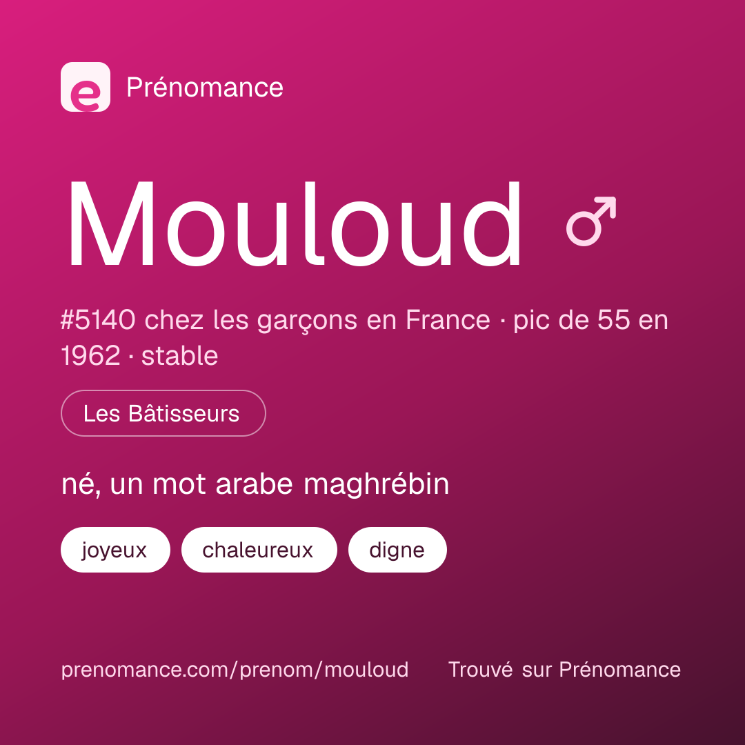 Carte de partage du prénom Mouloud
