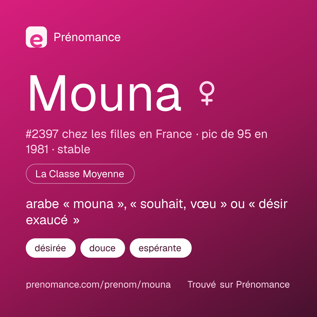 Carte de partage du prénom Mouna