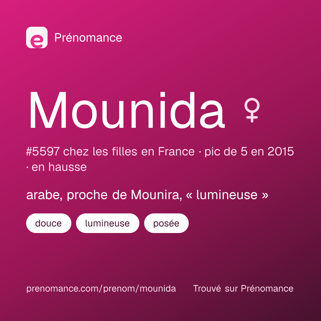 Carte de partage du prénom Mounida