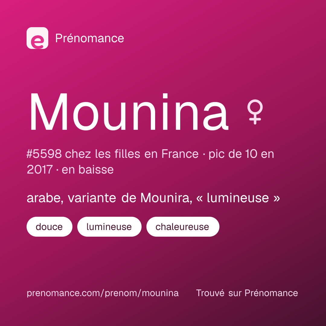 Carte de partage du prénom Mounina