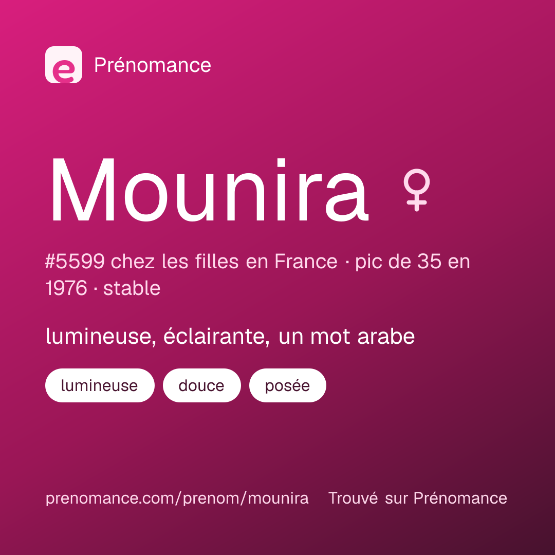 Carte de partage du prénom Mounira