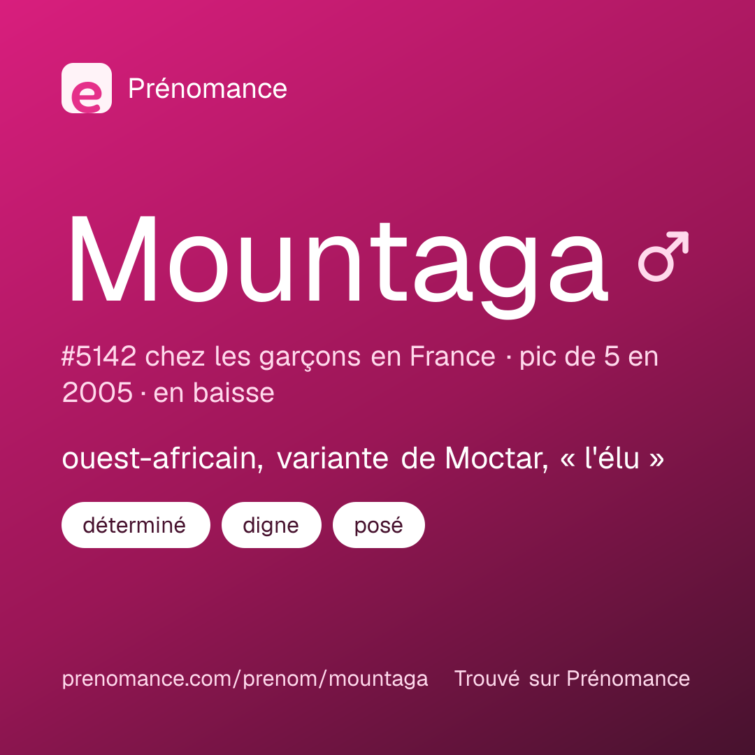 Carte de partage du prénom Mountaga