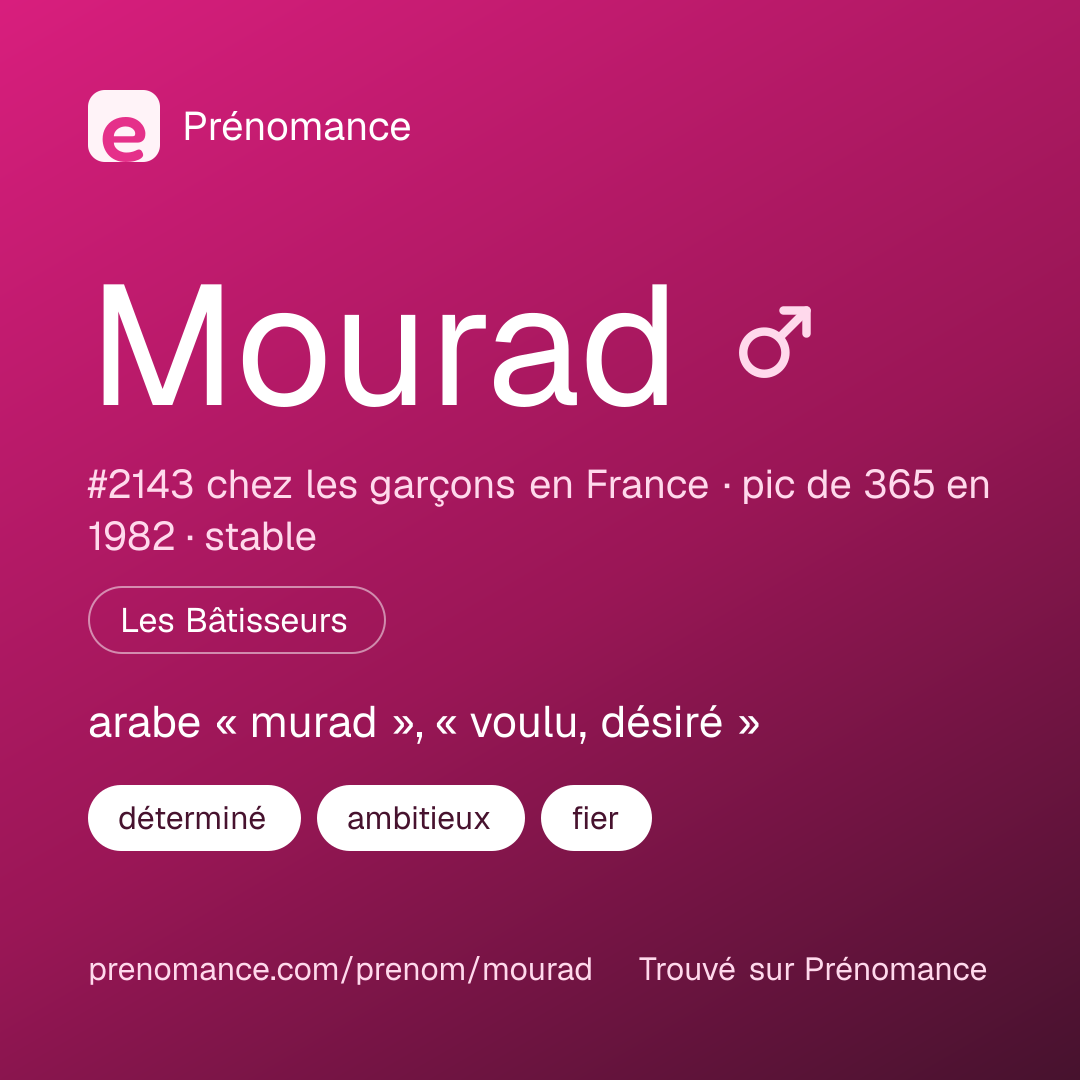 Carte de partage du prénom Mourad