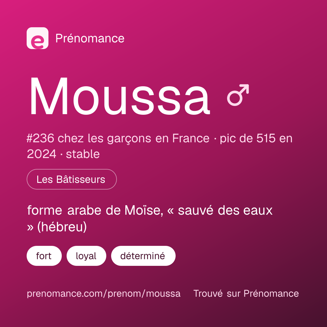Carte de partage du prénom Moussa