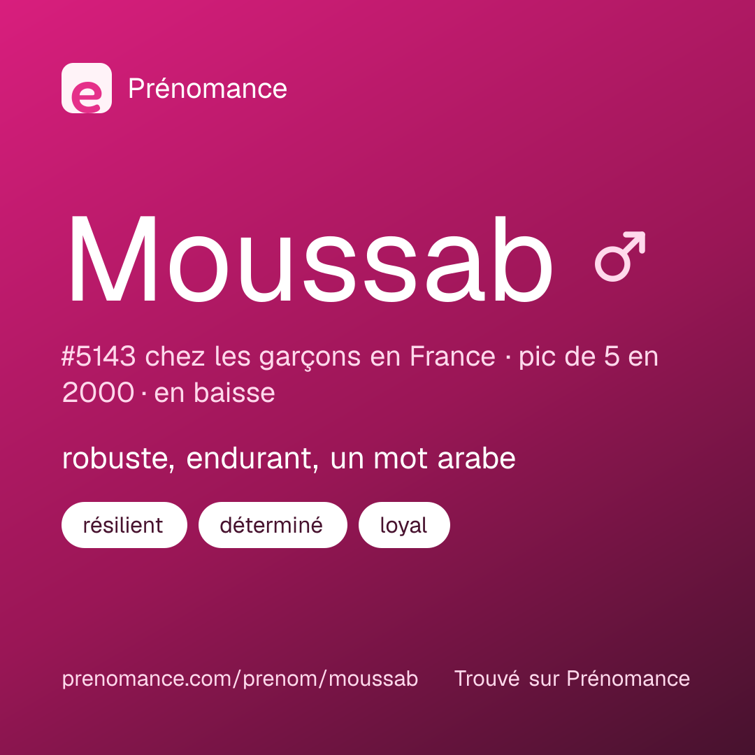 Carte de partage du prénom Moussab